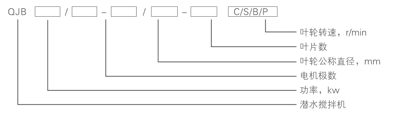 潛水?dāng)嚢铏C QJB1.5/6-260/3-980S